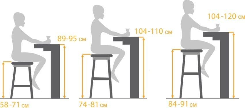 Bar counter: height and design dimensions for comfortable use