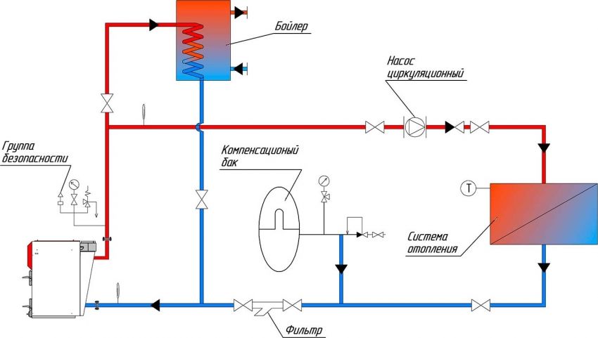 Indirect heating boiler: principle of operation, model selection and installation features