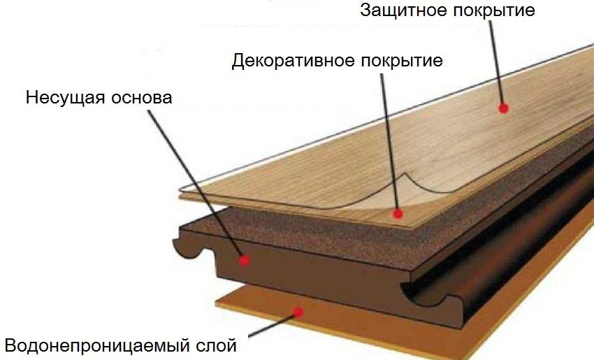 What is better laminate or parquet: reviews and comparative characteristics