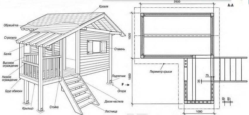 DIY house with their own hands: options, ideas and instructions