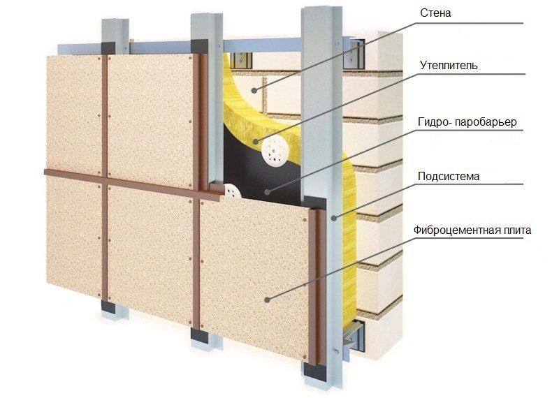 Fiber cement panels for exterior home: convenience and practicality