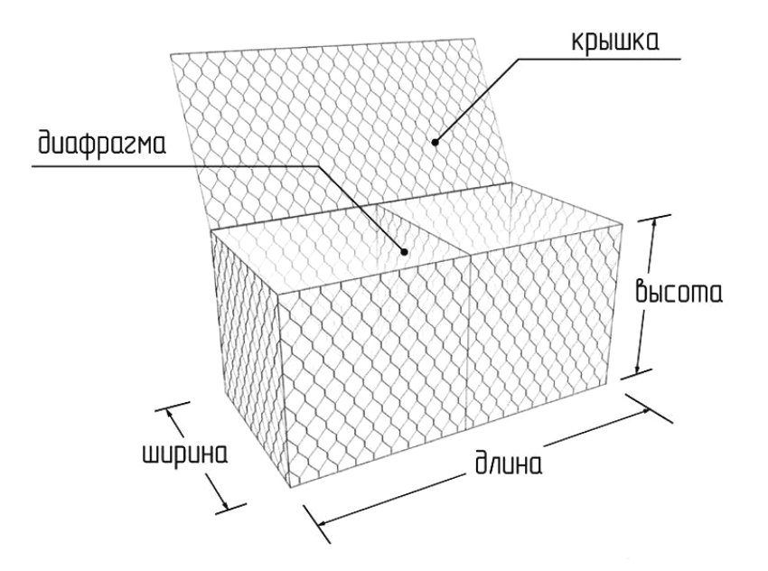 Gabions do-it-yourself: step-by-step instructions for creating stone structures on the site