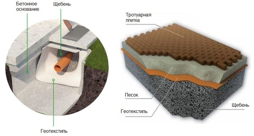 Geotextiles: what it is and how it is used in construction