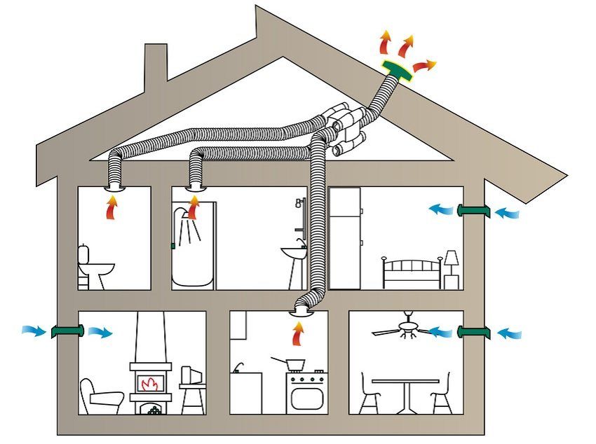 Saving on construction: how to make ventilation in a private house