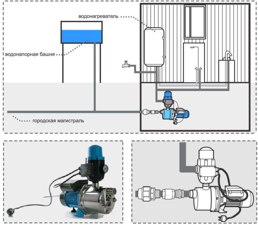How to install a pump to increase the water pressure in the apartment