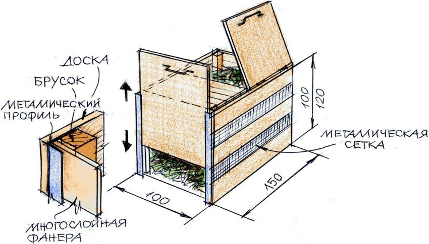 Compost pit with his own hands: options for the manufacture and design