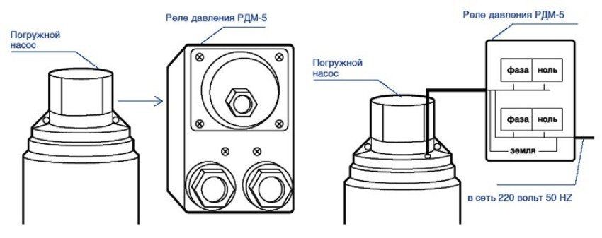Regulation of the water pressure switch for the pump