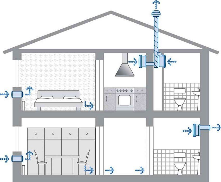 Wall inlet valve: effective air exchange in the room