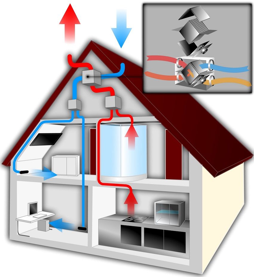 Recuperator for a private house: effective ventilation and air heating