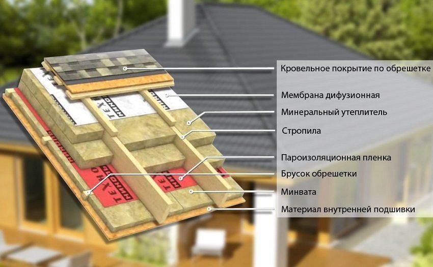 Roof insulation from inside with their own hands, types of insulation and technology