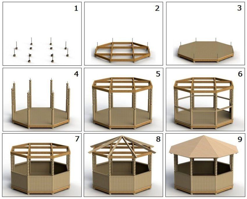 Do-it-yourself gazebos: drawings and dimensions, schemes, sketches and light construction projects