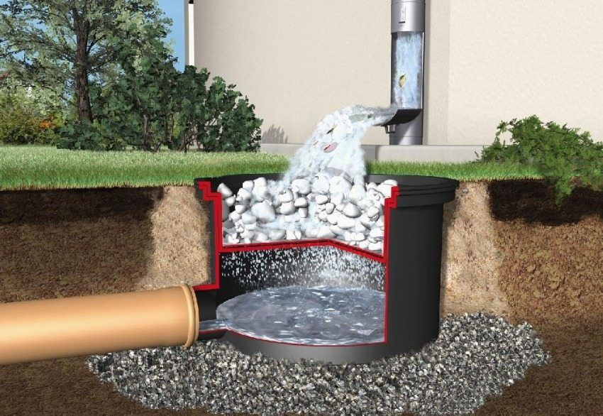 Concrete and plastic drainage well for storm sewer