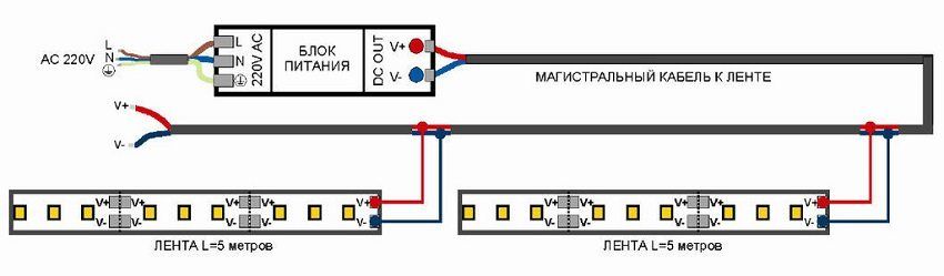 Power supply for LED strip 12V: the choice of the optimal device