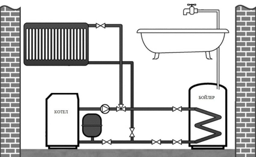 Indirect heating boiler: principle of operation, model selection and installation features