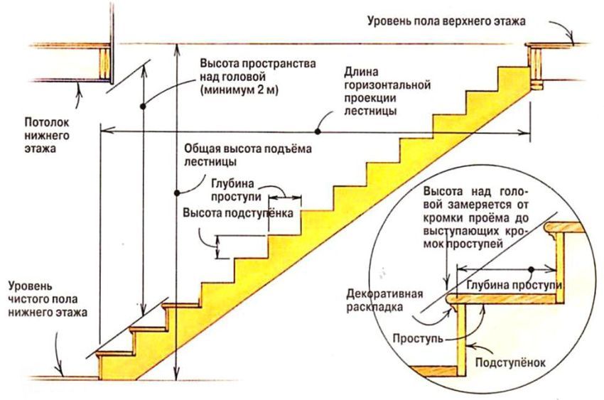 Wooden stairs in a private house: projects, photos