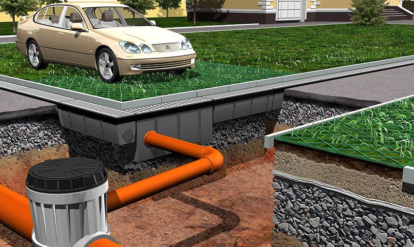 Storm sewers for storm sewers: purpose, types and correct installation