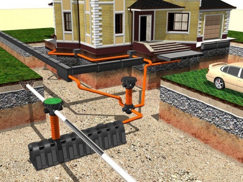Drainage system around the house: a drainage device for the foundation of a residential building