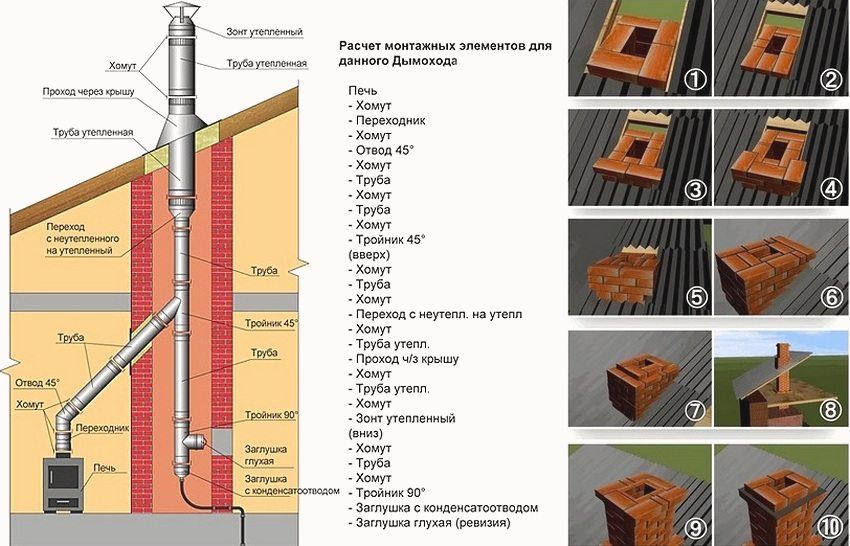 Chimney for a gas boiler in a private house: basic installation requirements