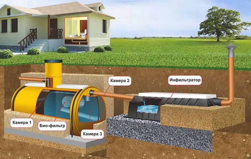 Capacities for the sewerage: plastic wells and accumulative tanks