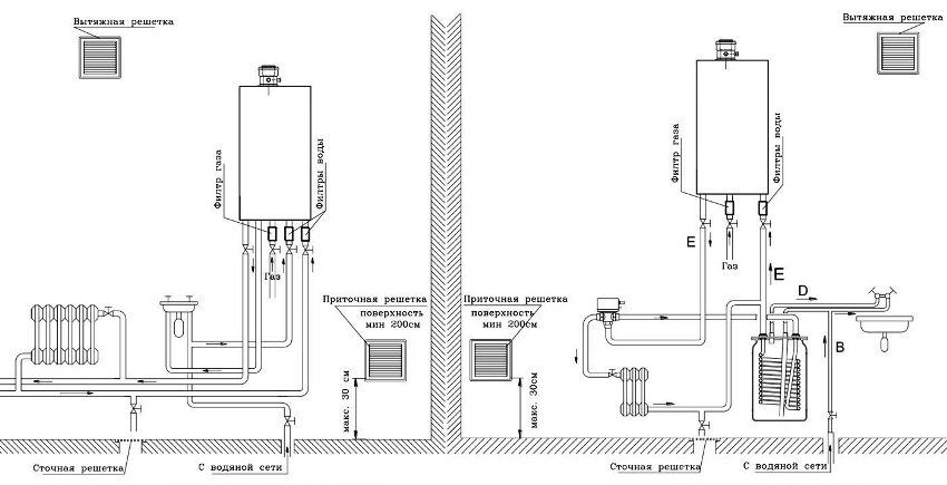 Gas wall double-boiler with a closed combustion chamber: the choice of model