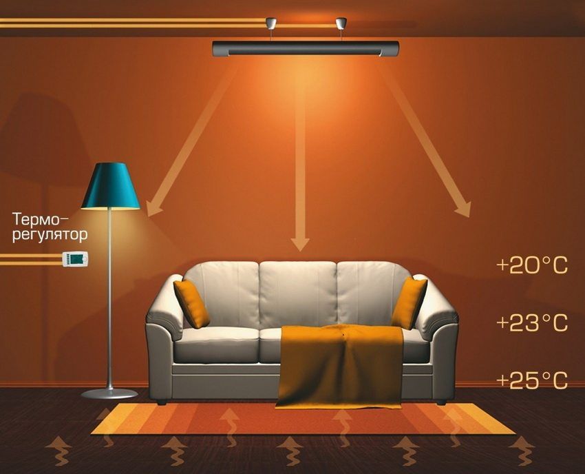 Infrared heaters: the pros and cons, prices of appliances