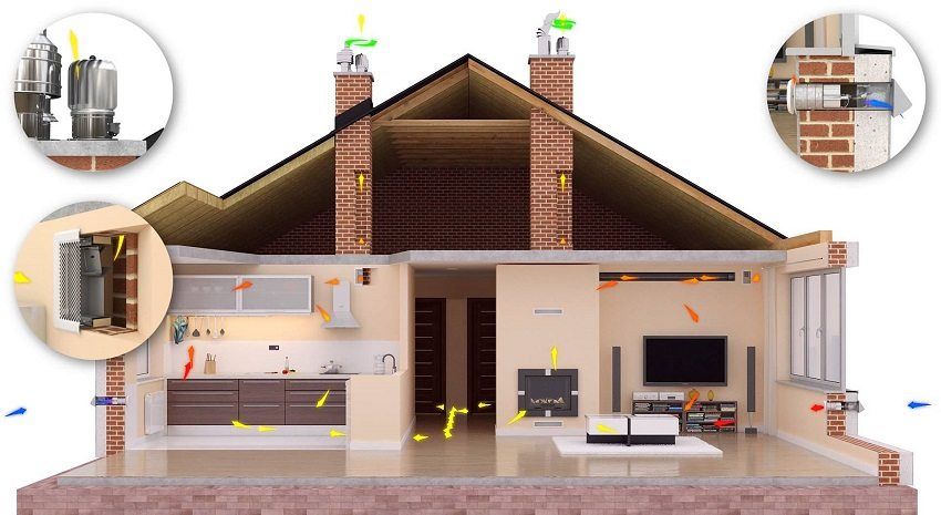 Saving on construction: how to make ventilation in a private house