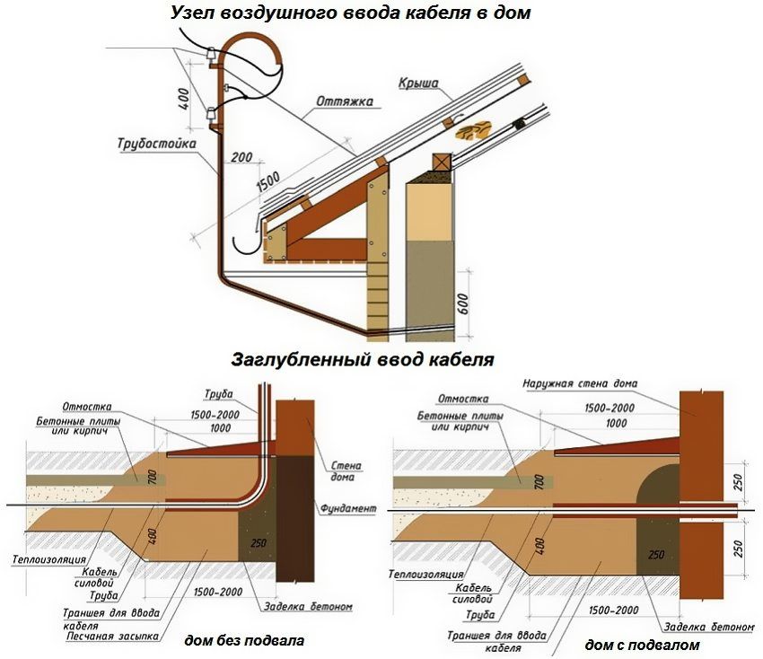 Electrical wiring in a wooden house with their own hands. Step by step procedure