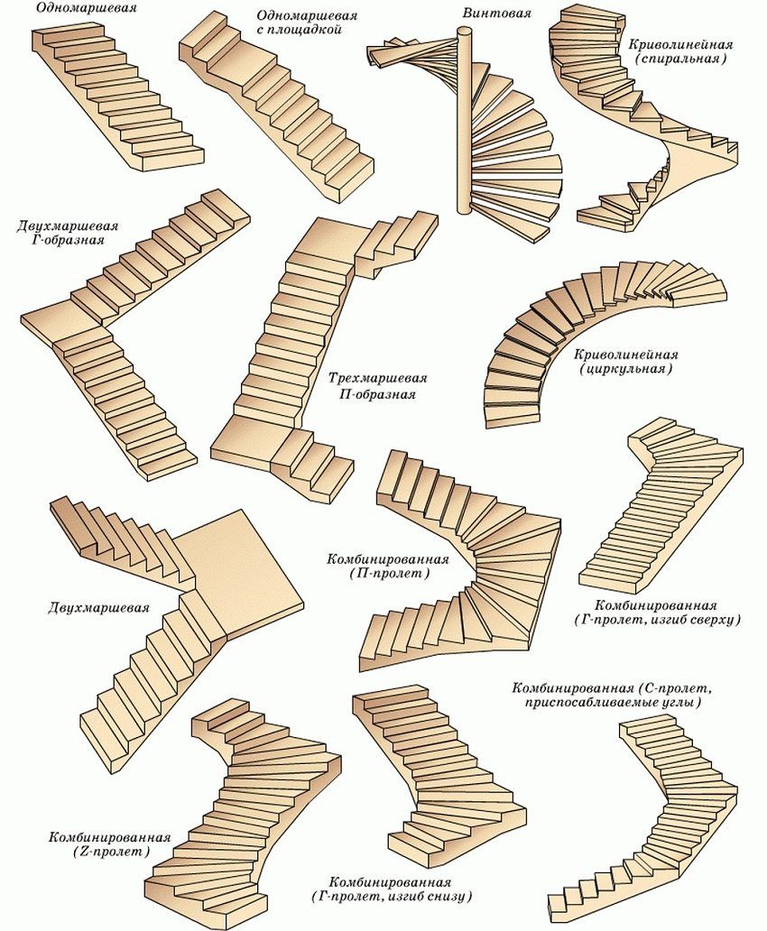 How to calculate the stairs to the second floor: the main parameters of the calculation. Features of complex structures
