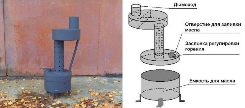 How to make a do-it-yourself stove to work out of scrap materials