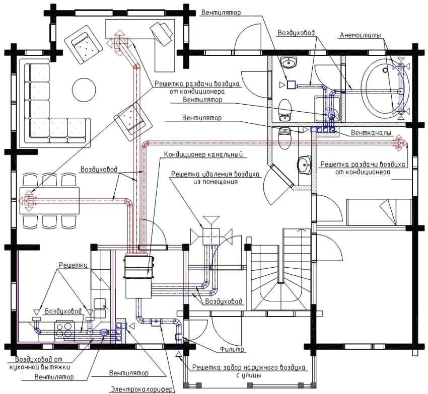 How to create a ventilation scheme in a private house with your own hands
