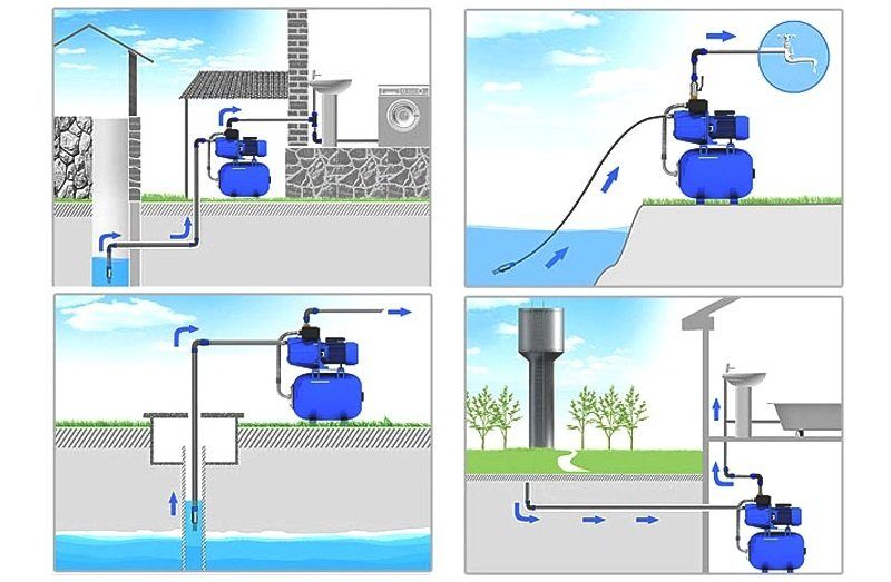 How to choose a pump station to give and install it correctly