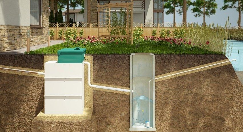 How to choose a septic tank for a private house from a variety of options