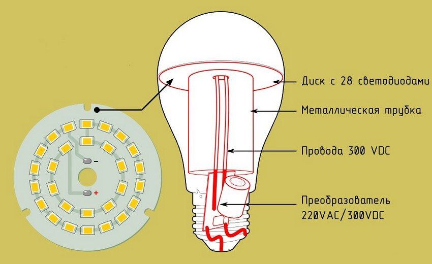 How to choose LED lamps for the home: important criteria
