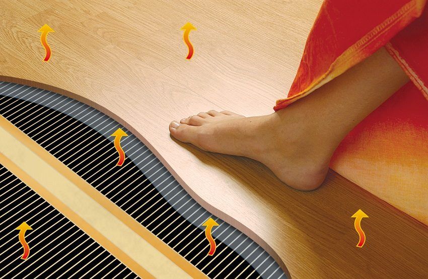 How to choose a warm electric floor: an overview of heating systems