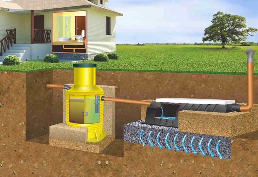 What is the best septic tank to give: choose, depending on the conditions of the site