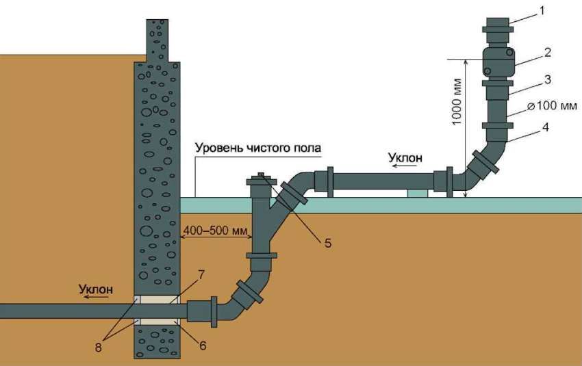 Sewerage for a private house, how to mount