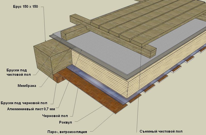 Frame sauna do-it-yourself: step-by-step instructions for the construction