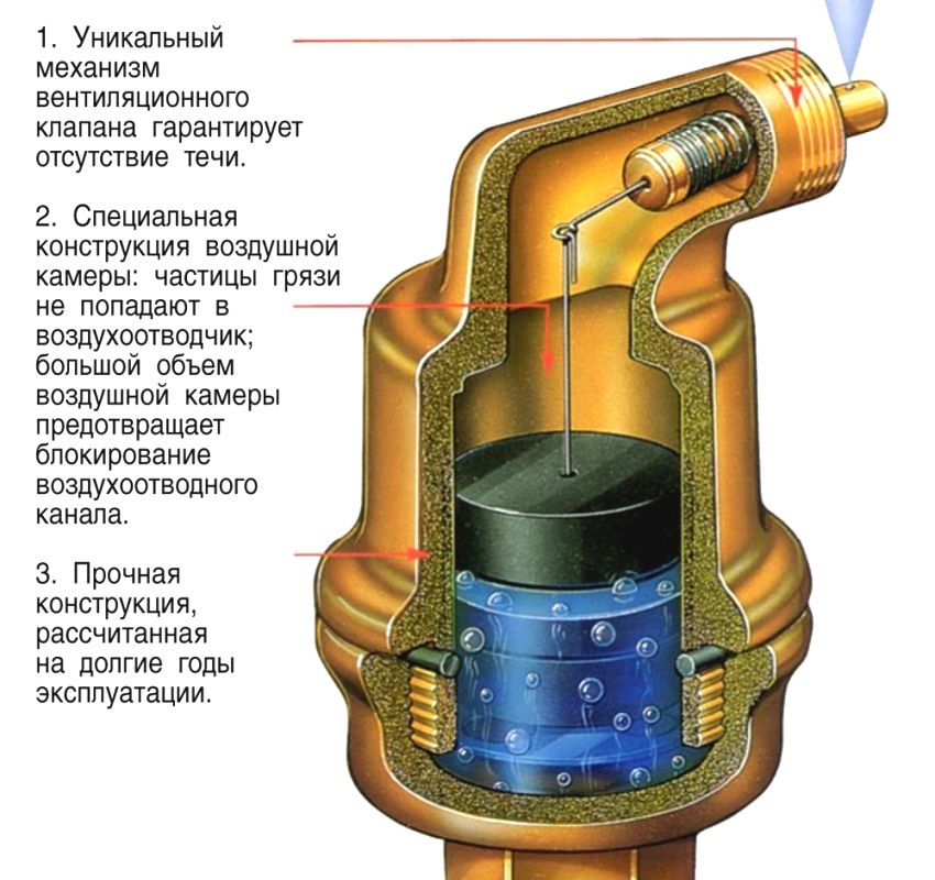 Mayevsky's crane: principle of operation and its influence on the efficiency of the heating system