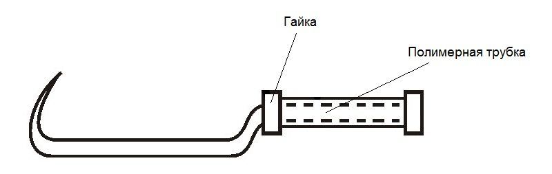 Hook for knitting fittings: types, methods of manufacture and use
