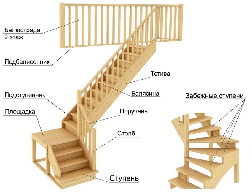 Staircase to the second floor do it yourself from wood with a turn of 90 degrees: calculation and installation