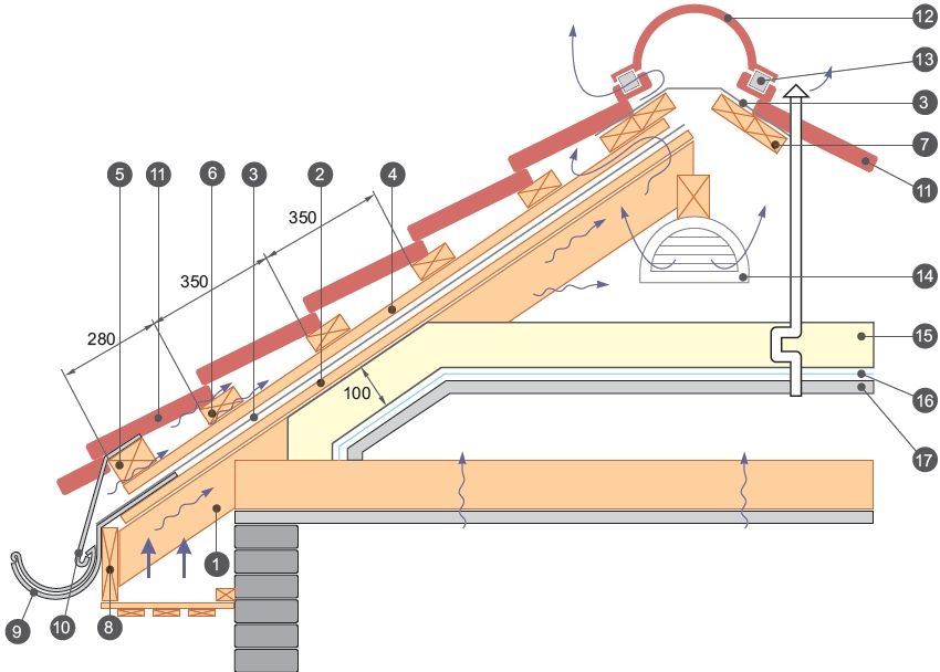 Installation of metal: step by step instructions for self-finishing of the roof