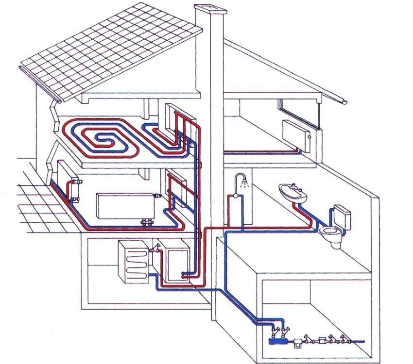 Installation of the heating system of a private house do it yourself: scheme