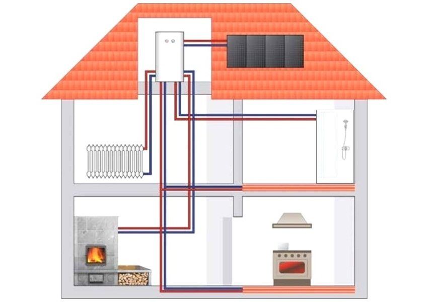 Installation of the heating system of a private house do it yourself: scheme