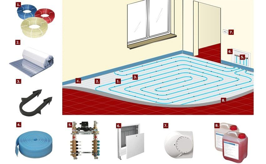Wiring diagrams of water heated floors in a private house