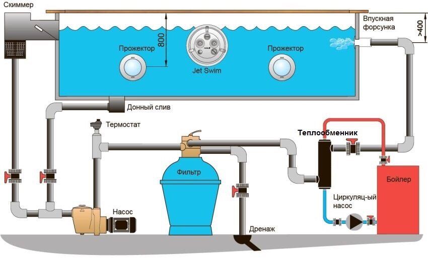 Water heater for the pool: how to heat the water in the pool at the cottage