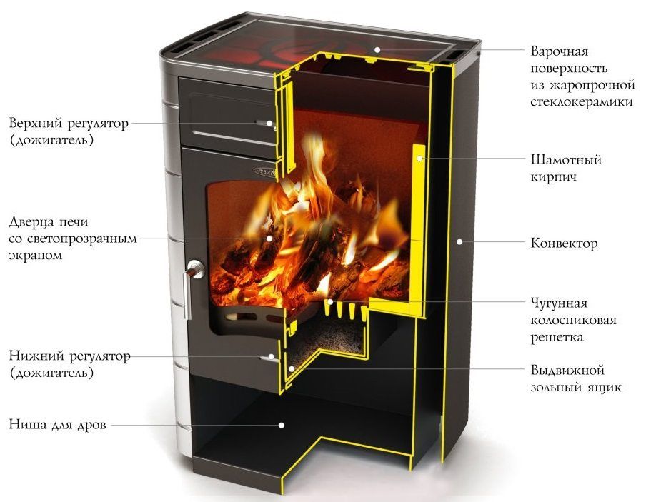 Overview of stoves for the house on the wood of long burning