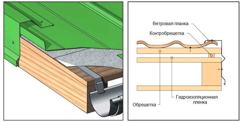 Shed roof do it yourself: drawings and photos, types of roofing materials