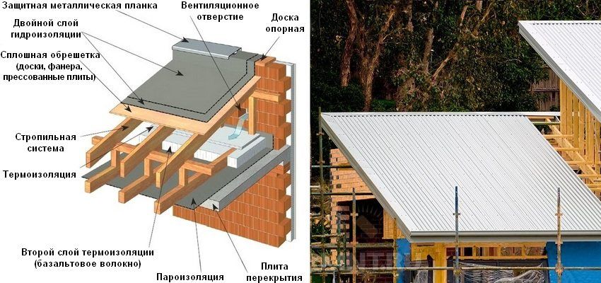 Shed roof do it yourself step by step: installation features
