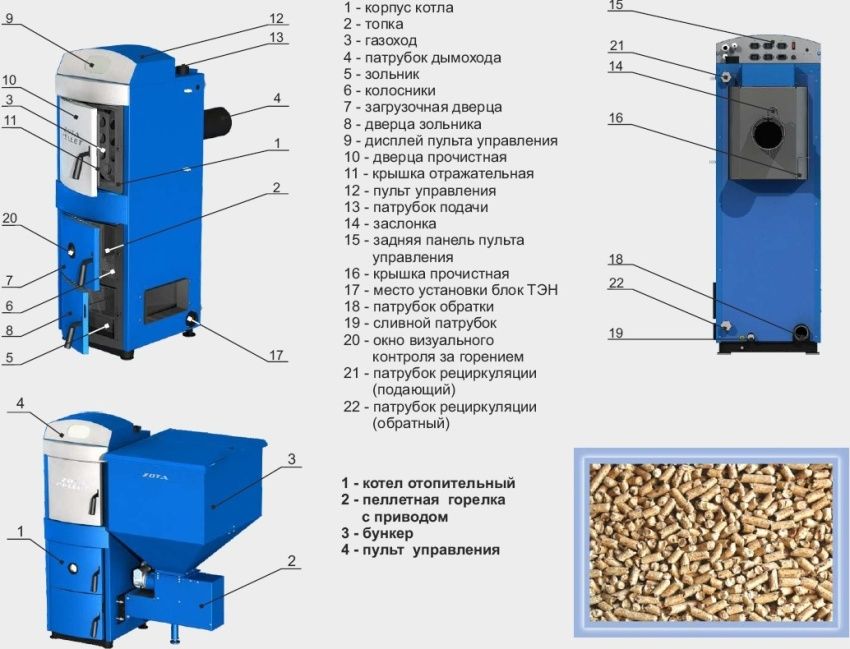 Pellet boilers: prices and characteristics of models from different manufacturers