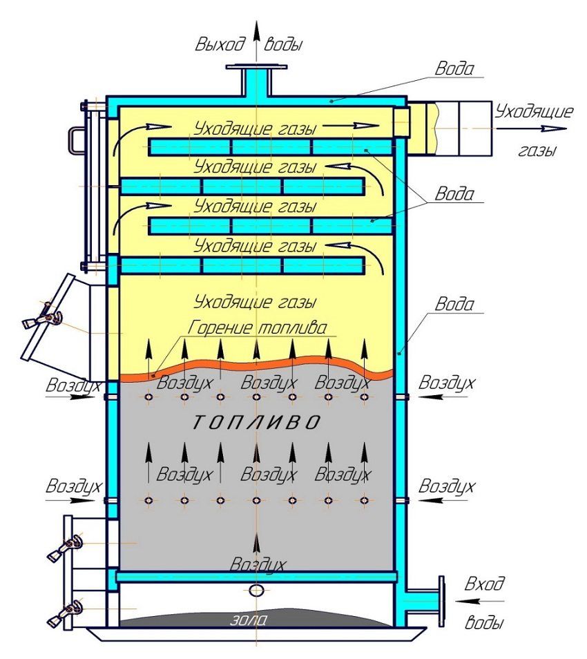 Pyrolysis boilers long burning with a water circuit